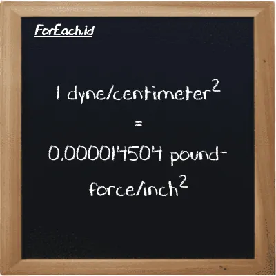 1 dyne/centimeter<sup>2</sup> is equivalent to 0.000014504 pound-force/inch<sup>2</sup> (1 dyn/cm<sup>2</sup> is equivalent to 0.000014504 lbf/in<sup>2</sup>)